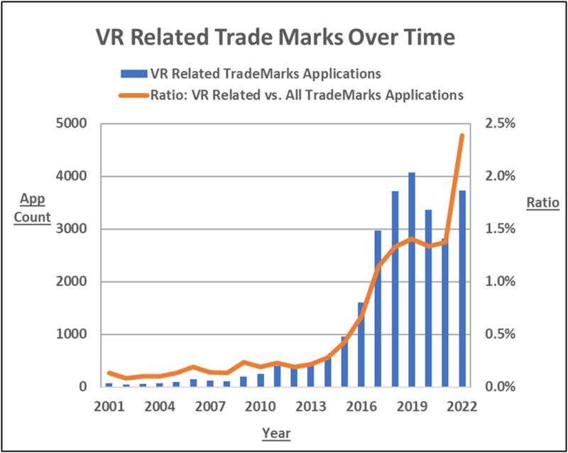 IPO NFTS, virtual good and the metaverse